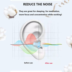 YUNHAN HN earplugs with triple-protection seal for a secure fit