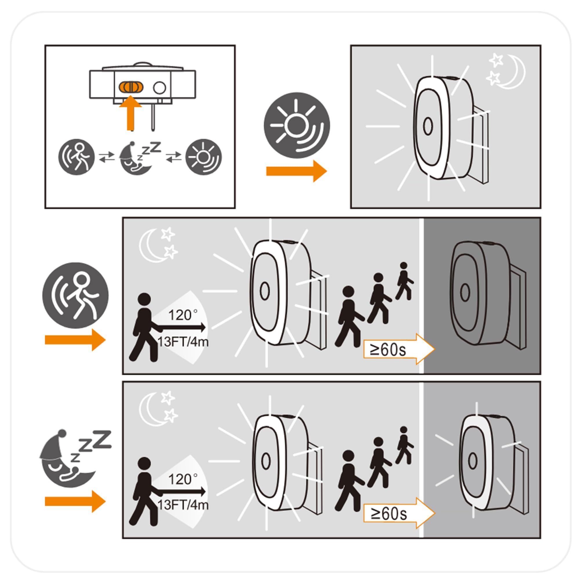 YUNLEX 0.5W LED delivers energy-efficient lighting with low annual cost.