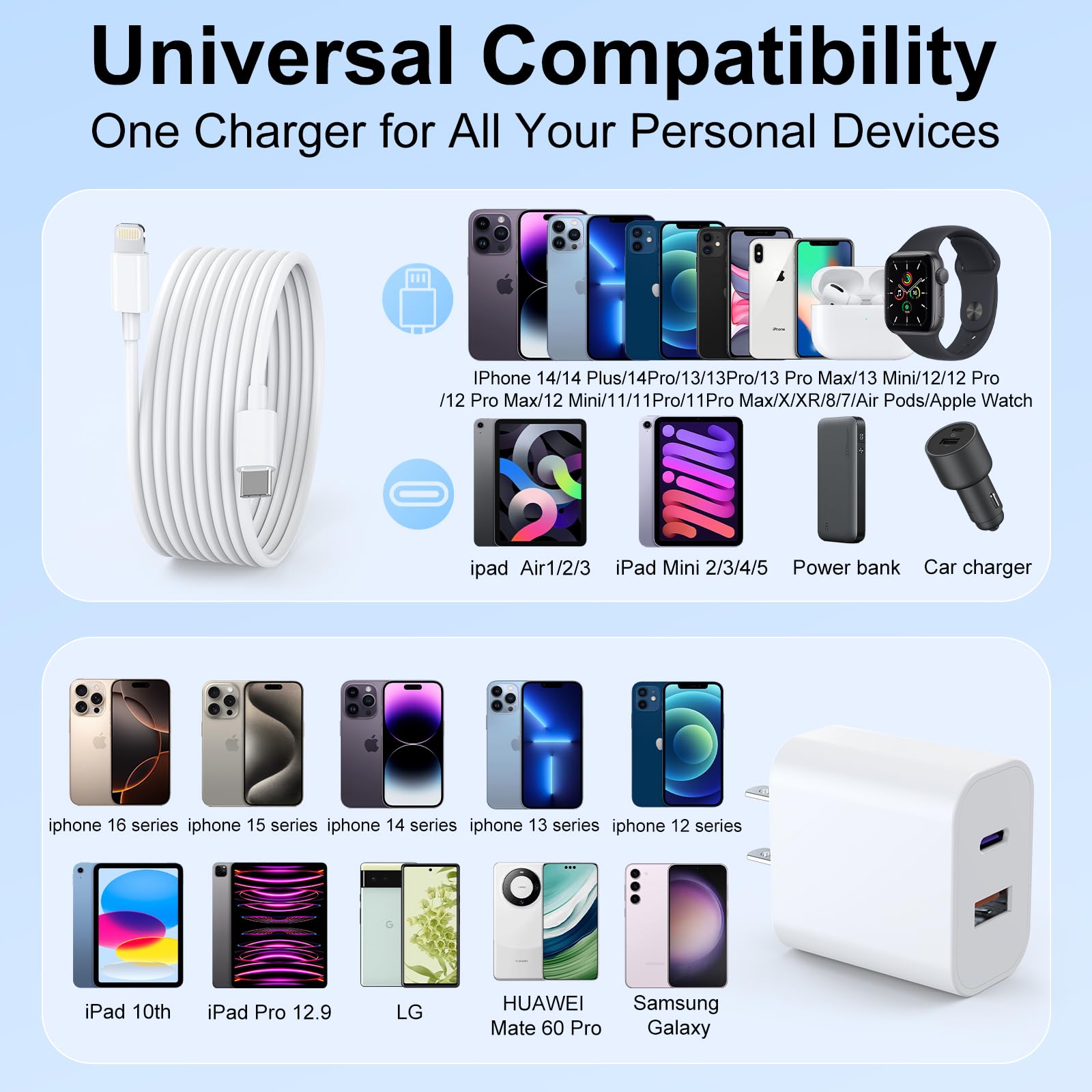YYDBS compatible devices including iPad and iPhone.