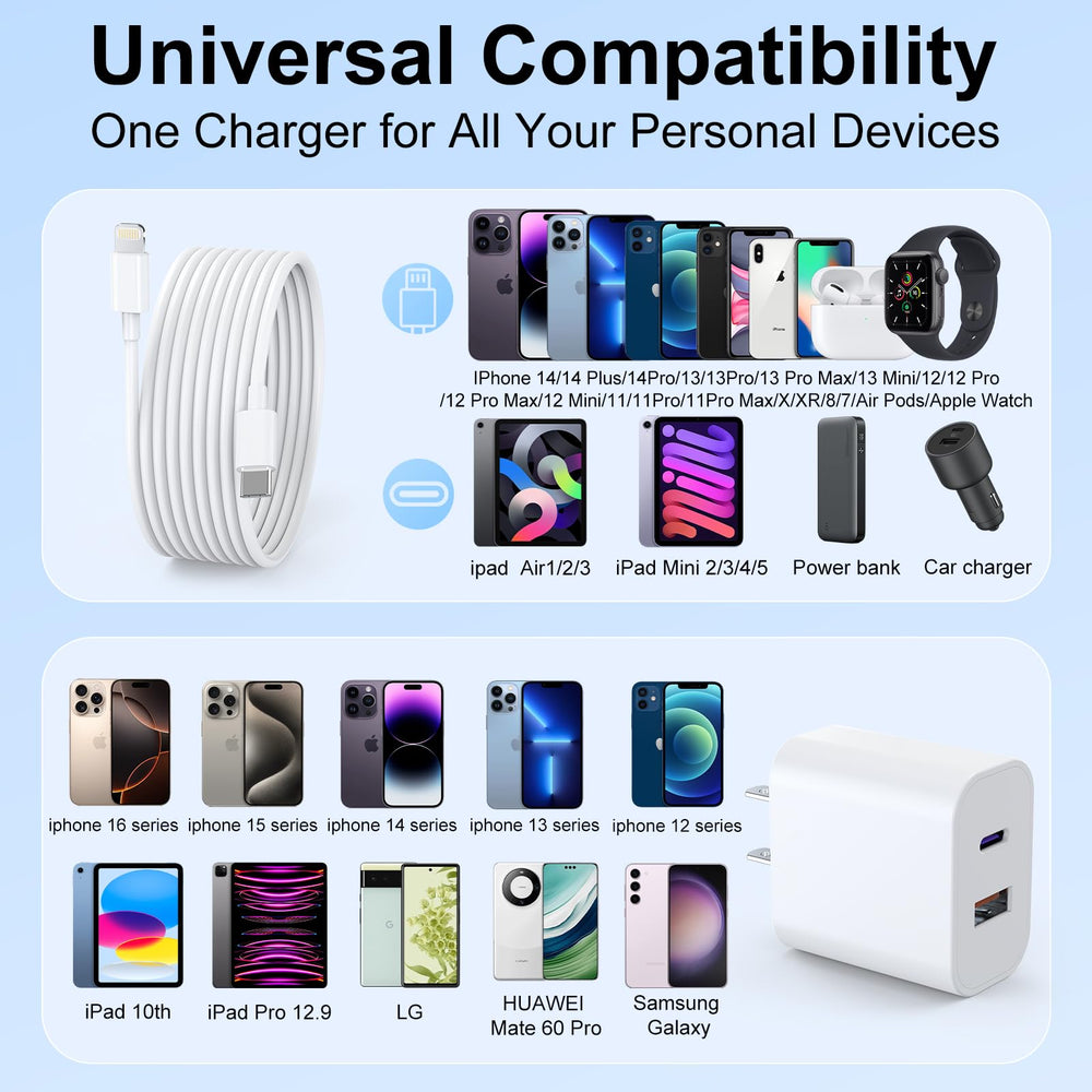 YYDBS compatible devices including iPad and iPhone.