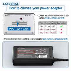 YZAESHAY 65W USB-C charger side ports showing versatile outputs.