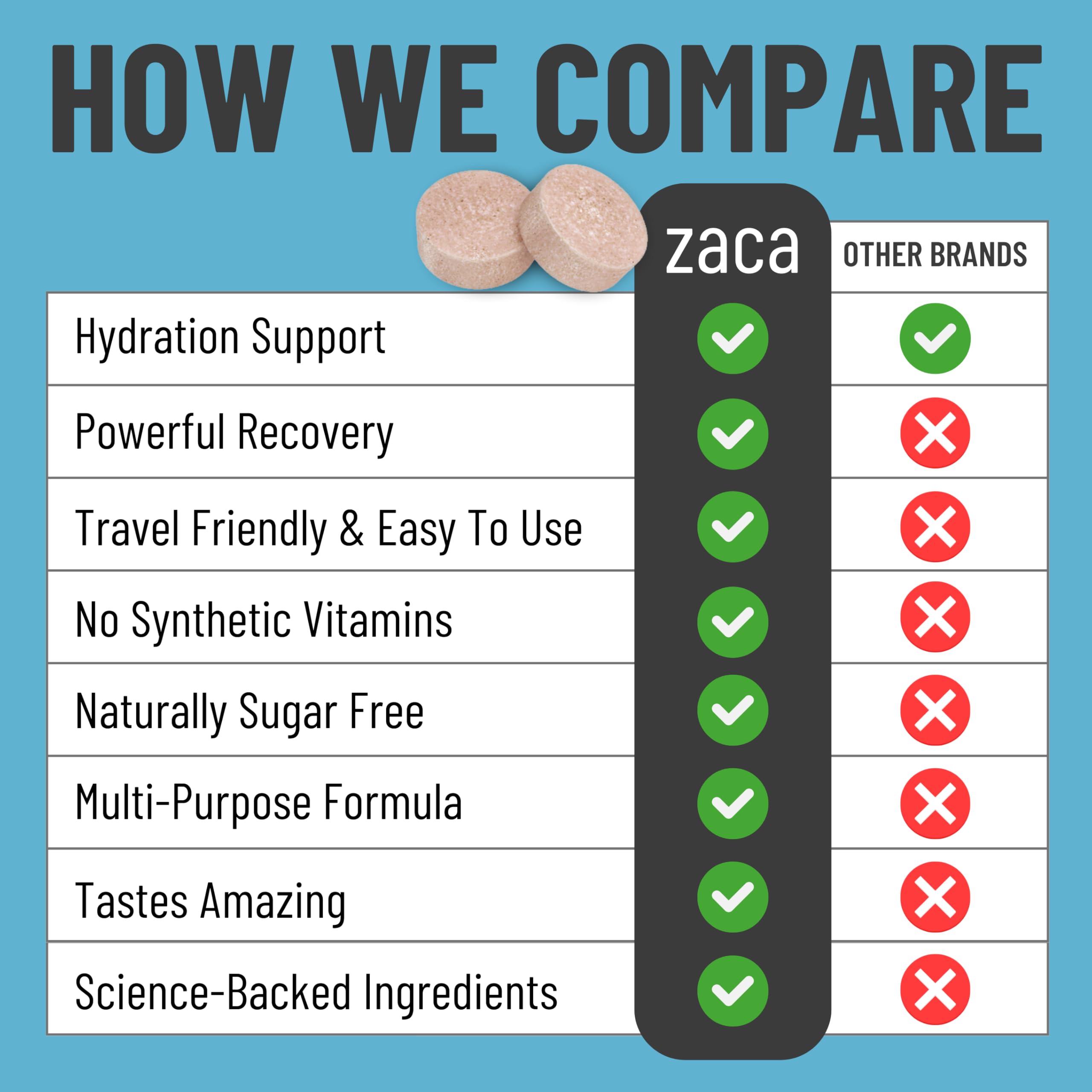 Zaca mixed berry flavor bottle; vibrant flavor sugar-free.