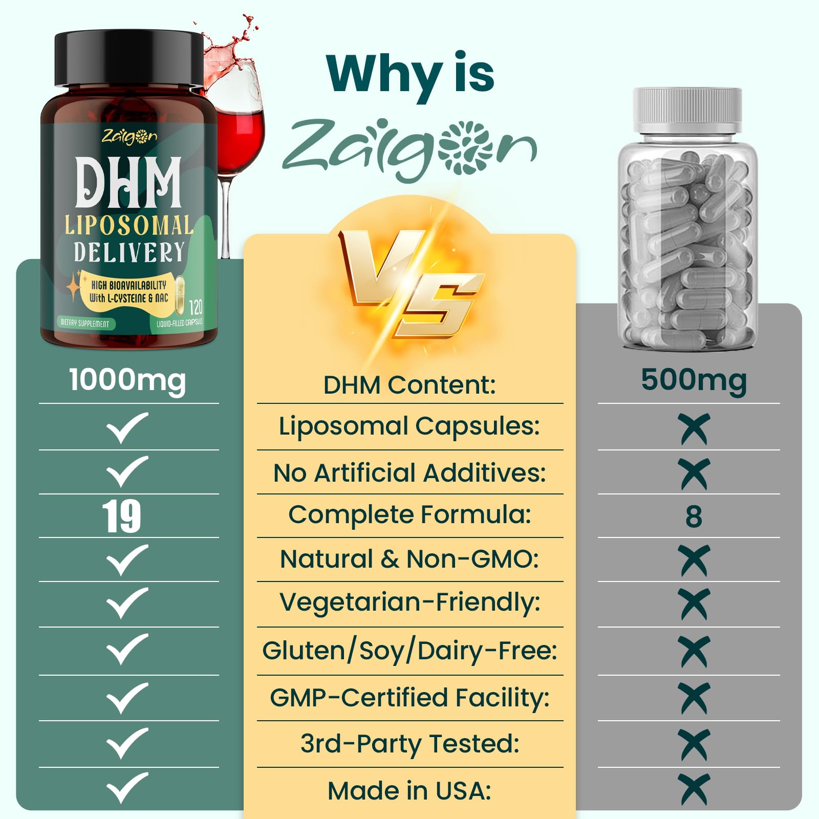 Zaigon Liposomal DHM ingredients chart highlighting DHM and co-nutrients