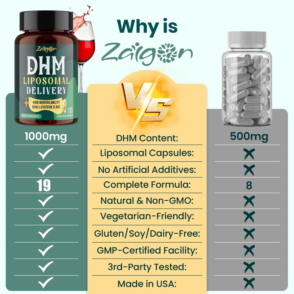 Zaigon Liposomal DHM ingredients chart highlighting DHM and co-nutrients