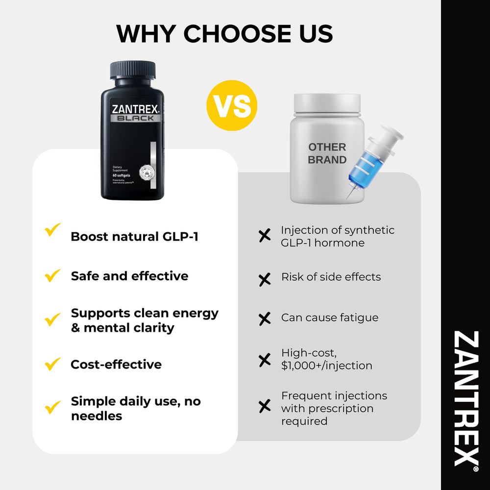 Zantrex Black ingredient list shows clinically studied compounds.