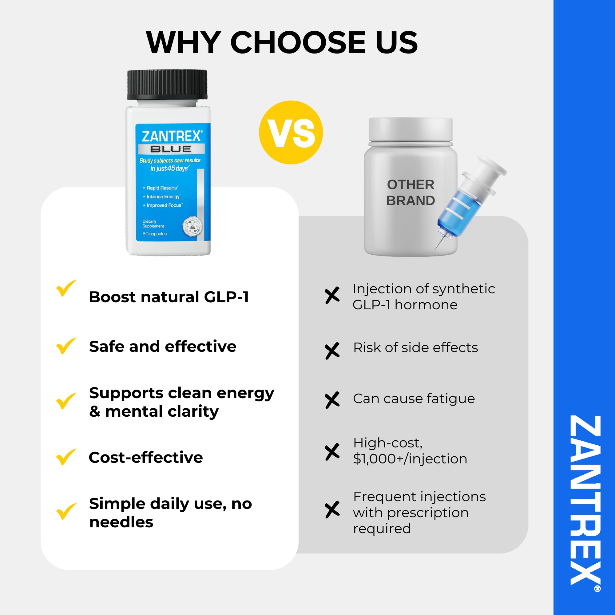 Tabletop scene featuring Zantrex Blue for a simple daily routine