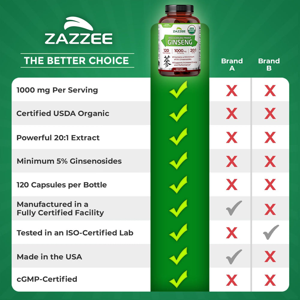 Zazzee bottle pouring capsules for easy daily use.