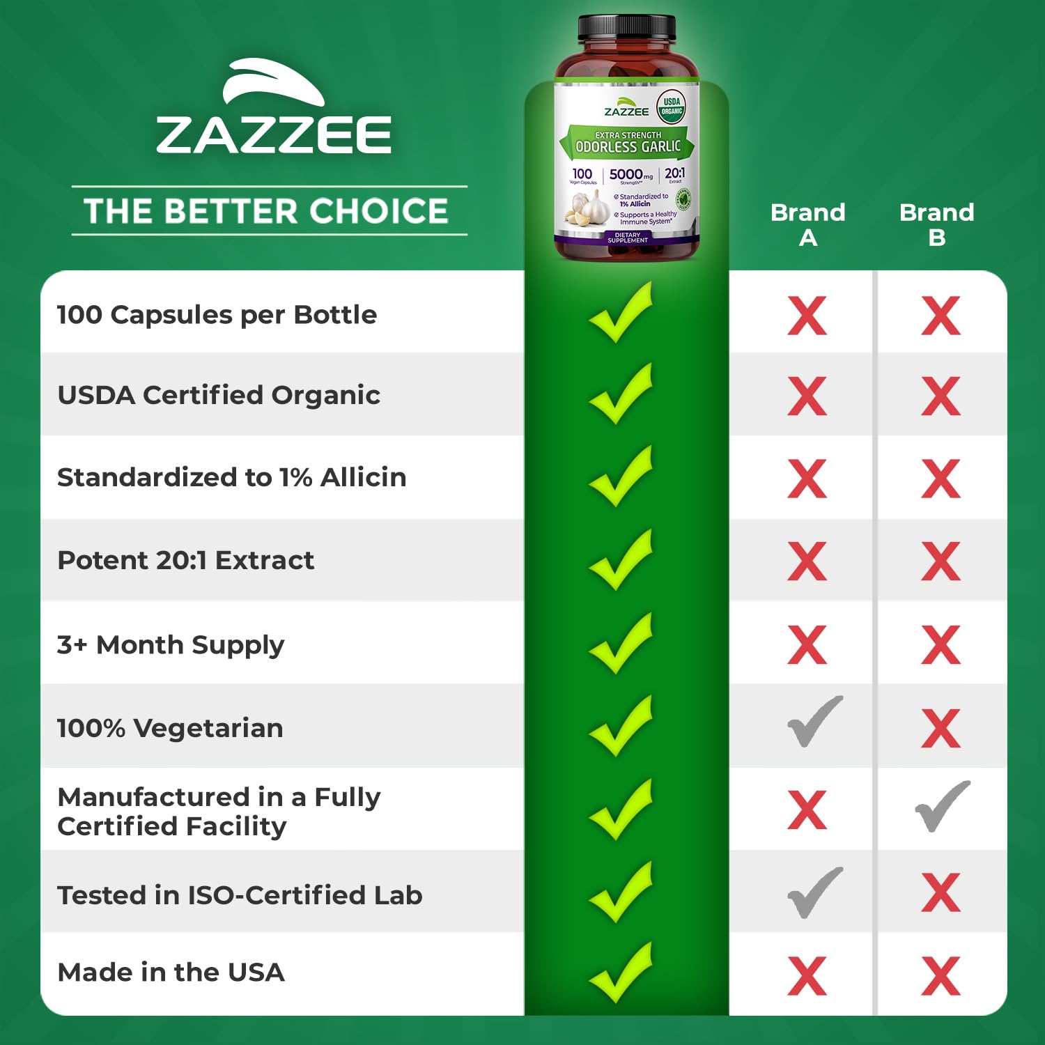 Zazzee Circulation and heart health themed garlic extract product imagery.