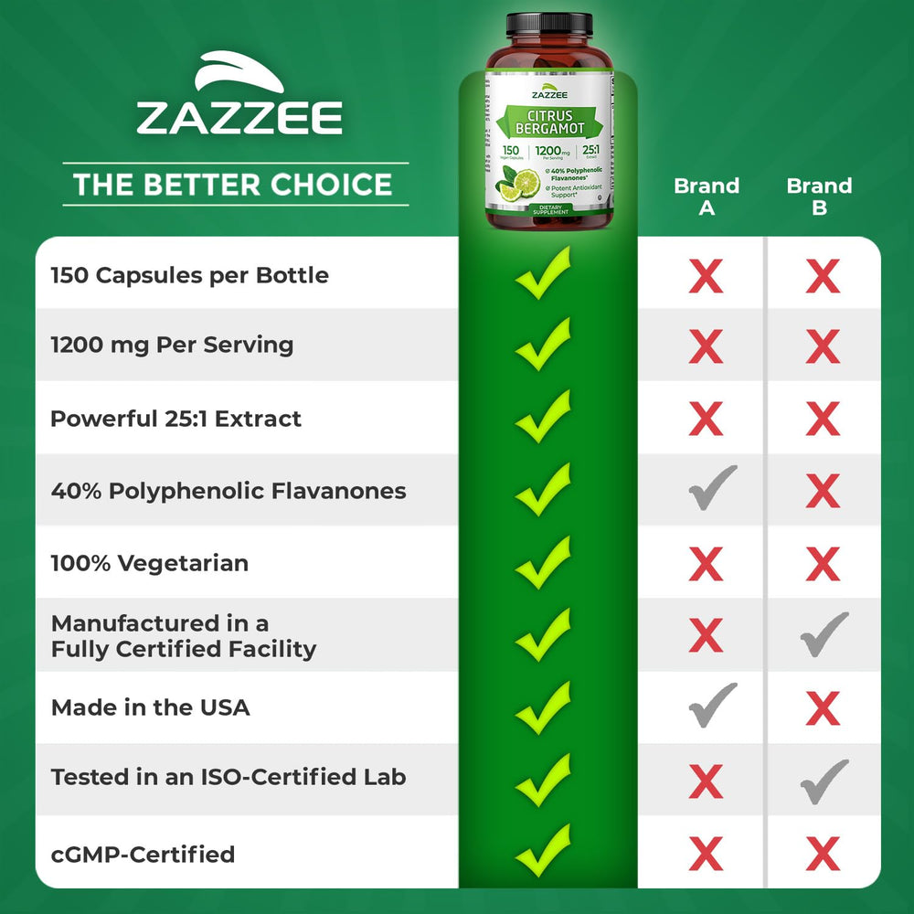 Zazzee Citrus Bergamot hero packshot, highlighting 150 capsules per bottle and value
