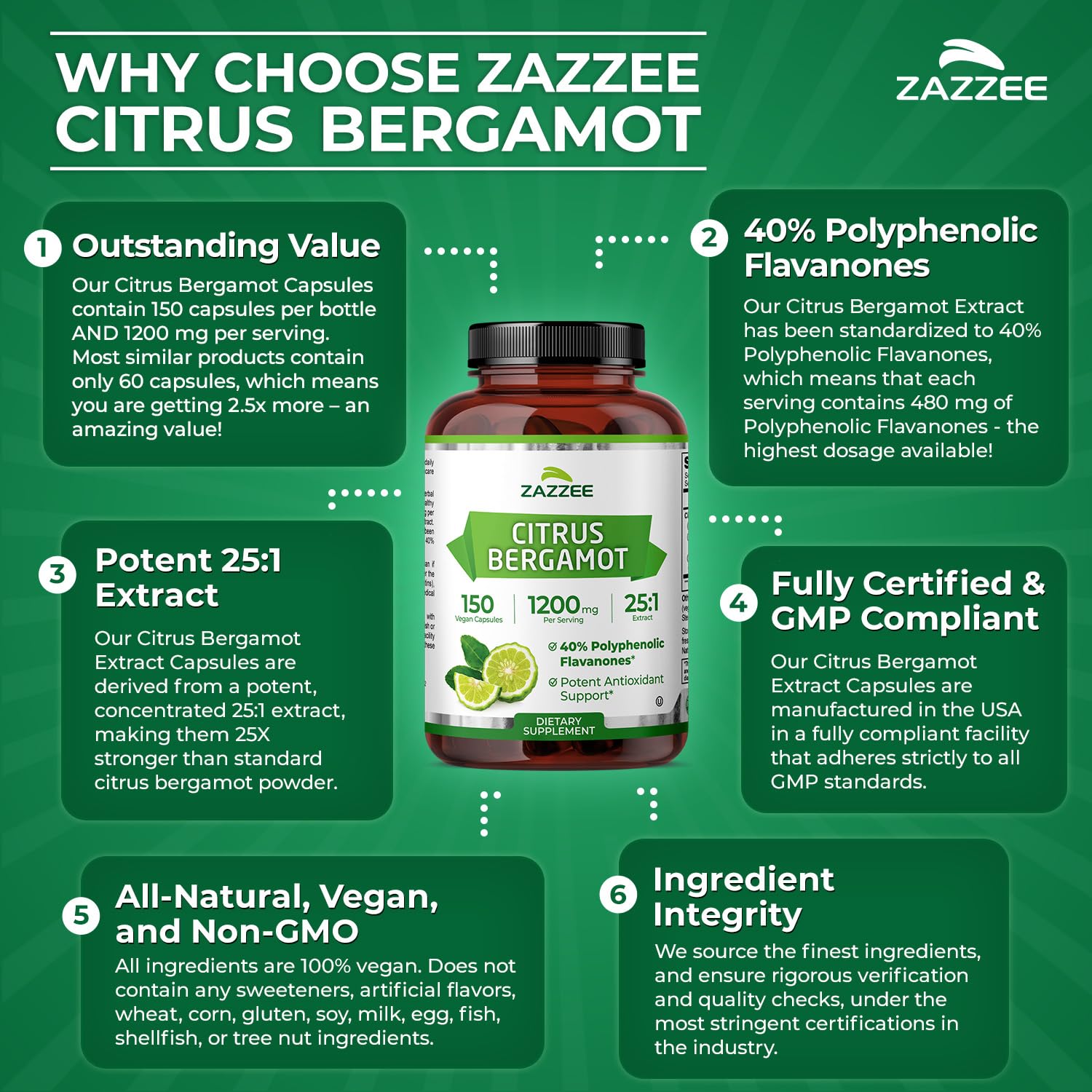 Zazzee Citrus Bergamot label marks USA-made production, signaling quality manufacturing