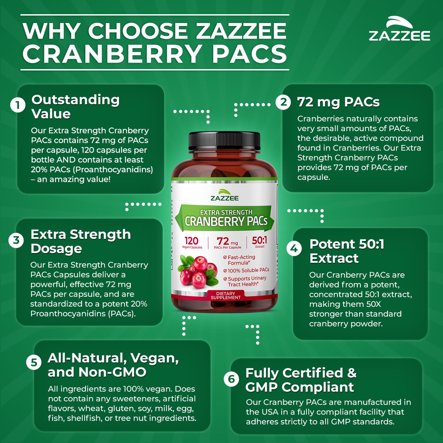 Made in USA badge on Zazzee Cranberry PACs packaging.