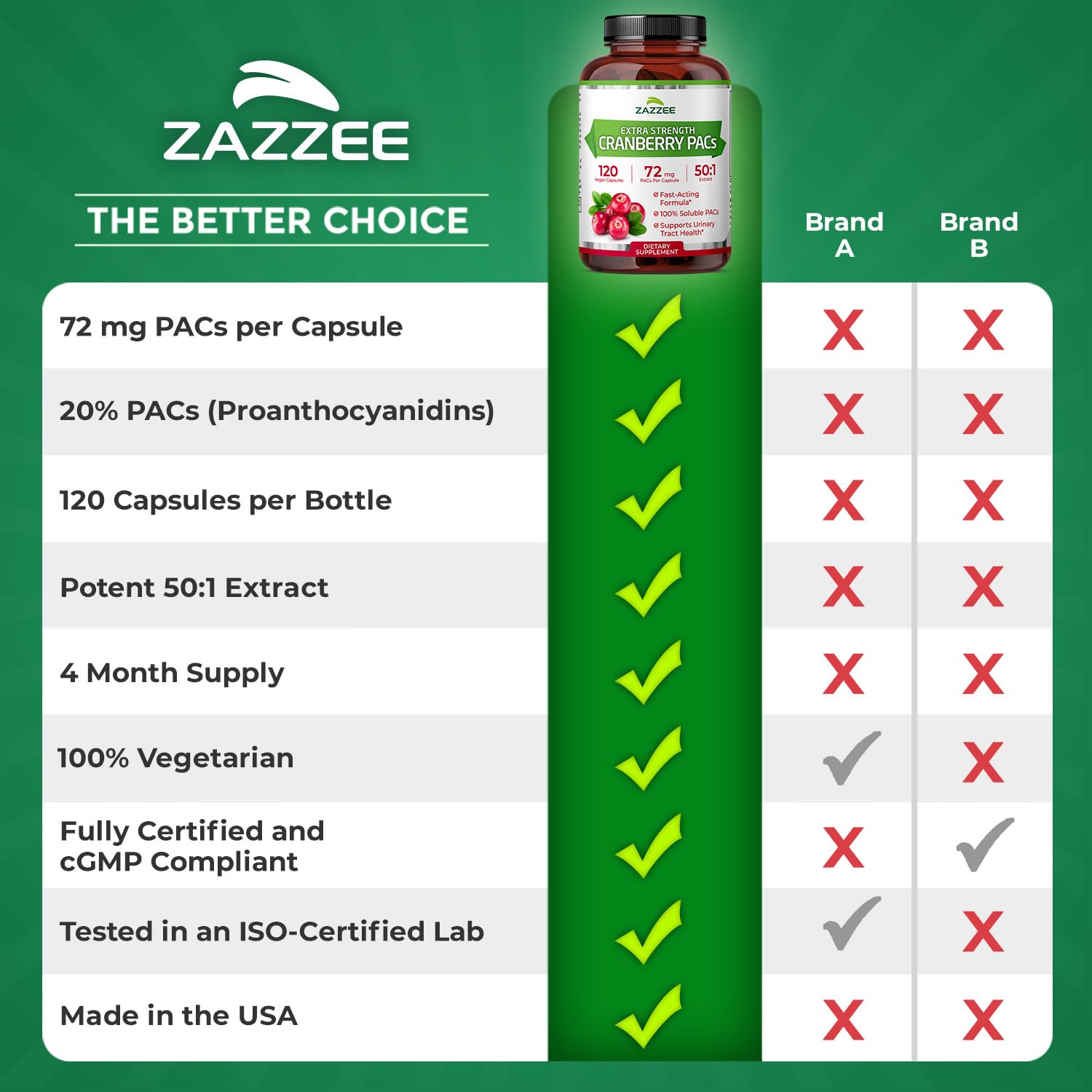 Four-month supply view with 120 capsules per bottle.