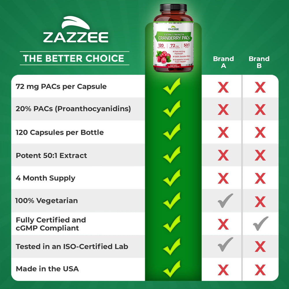 Four-month supply view with 120 capsules per bottle.