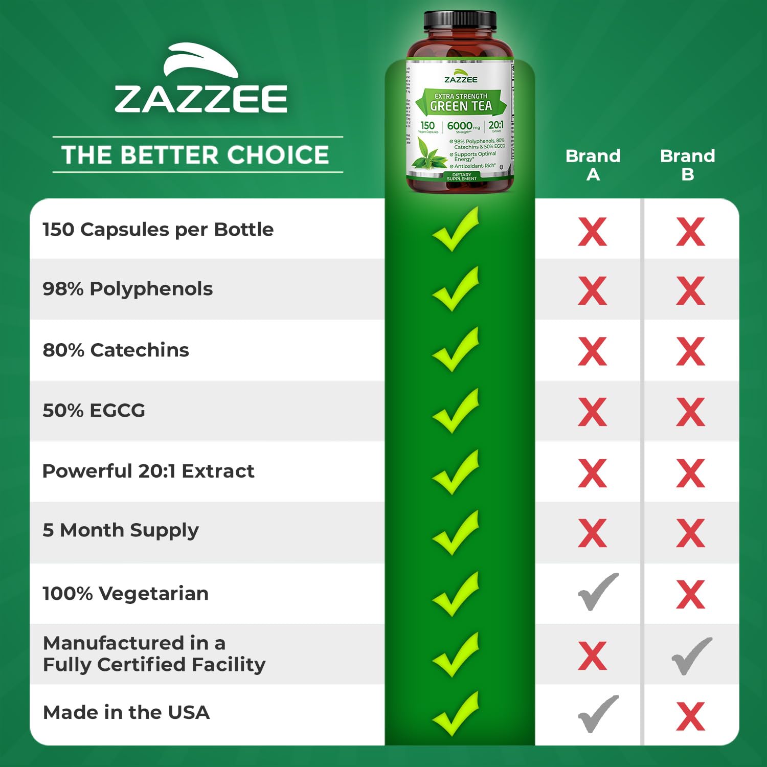 Zazzee five-month supply packaging illustrating value and convenience.