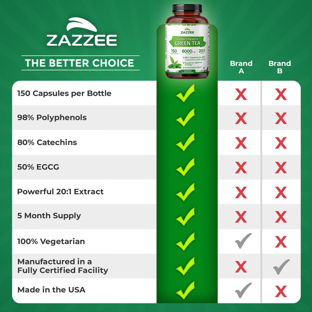 Zazzee five-month supply packaging illustrating value and convenience.