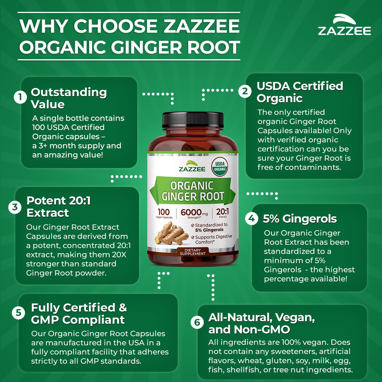 100-count bottle of Zazzee organic ginger root extract shown for value.