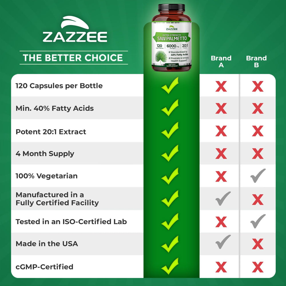 Zazzee High-dosage strength graphic highlights 20:1 potency