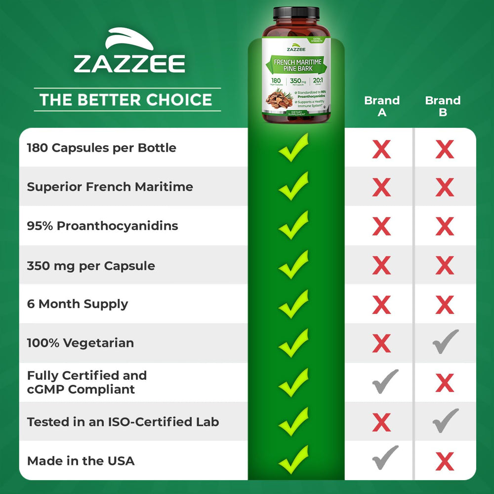 Zazzee ingredients list pine bark extract closeup
