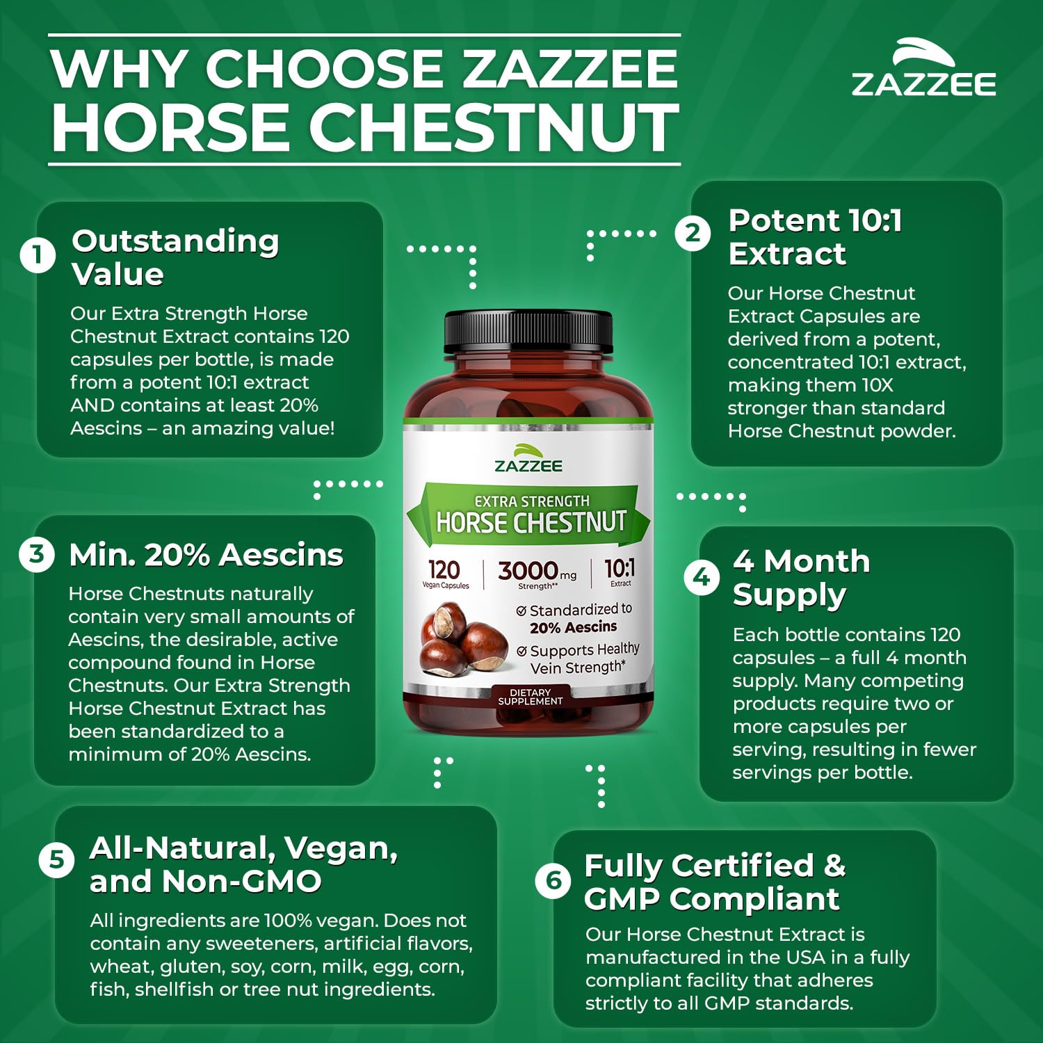 Label highlights standardization and quality in Zazzee product.