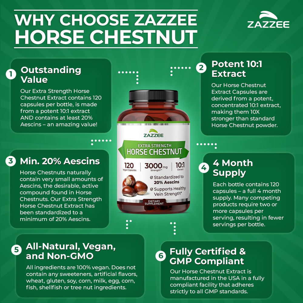 Label highlights standardization and quality in Zazzee product.