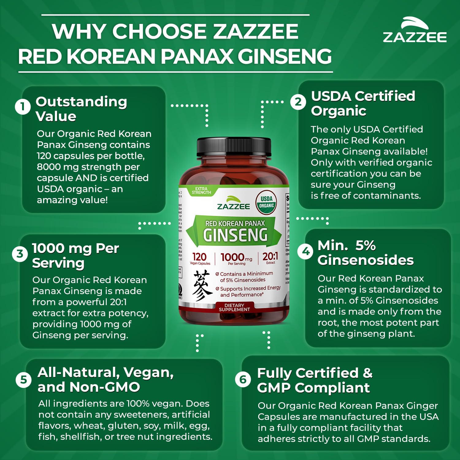 Zazzee made-in-USA label indicating trusted manufacturing standards.