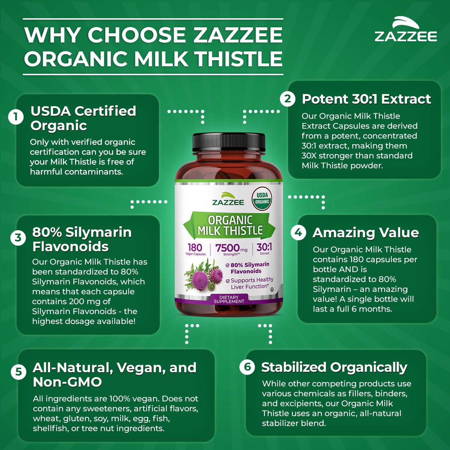 Zazzee milk thistle packaging design communicates premium branding.
