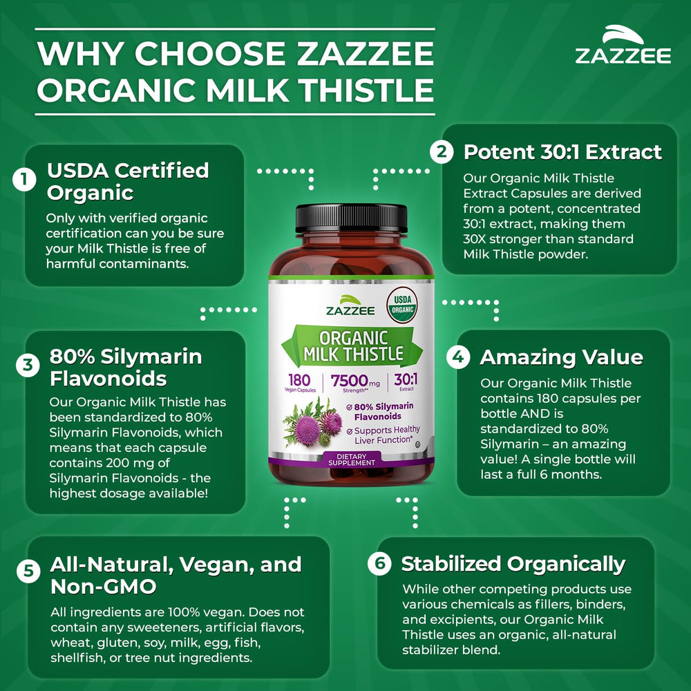 Zazzee milk thistle packaging design communicates premium branding.