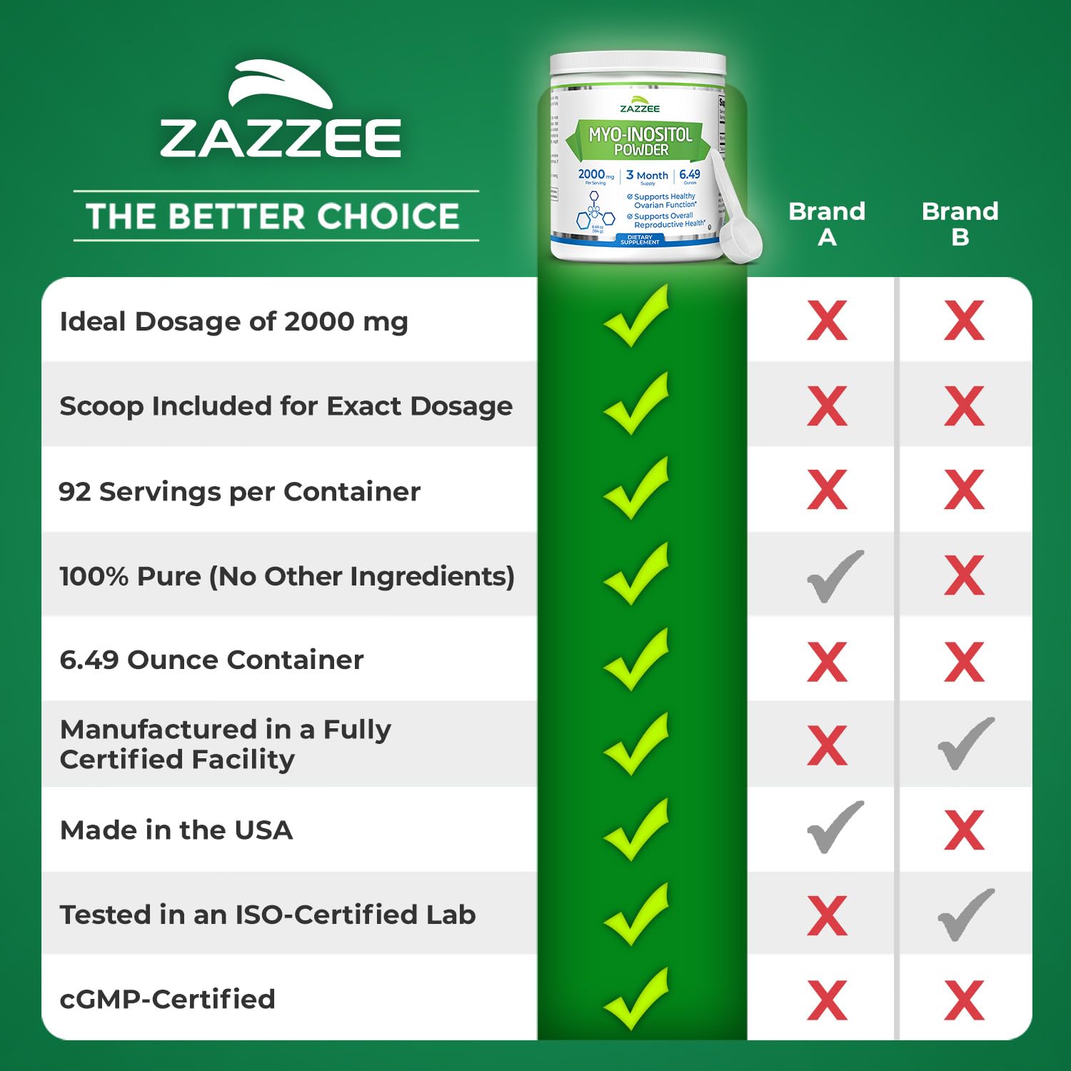 Zazzee vegan, non-GMO formulation highlighted on jar.
