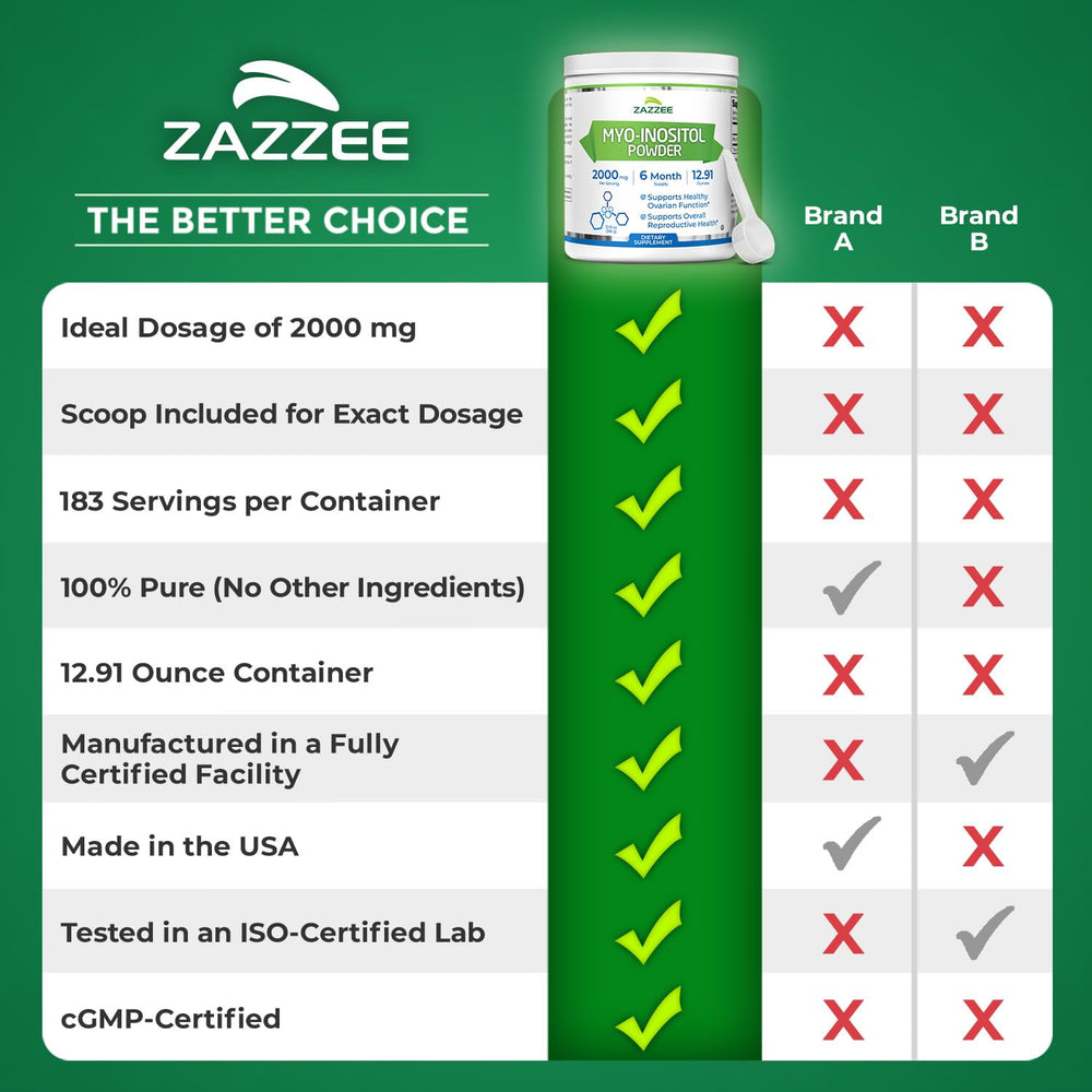 Zazzee Myo-Inositol sealed container for safe home use.