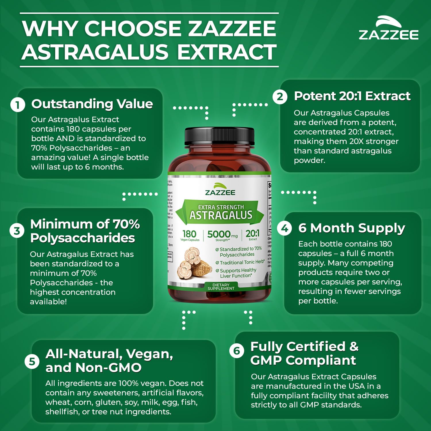 Zazzee Non-GMO badge confirms clean ingredients.