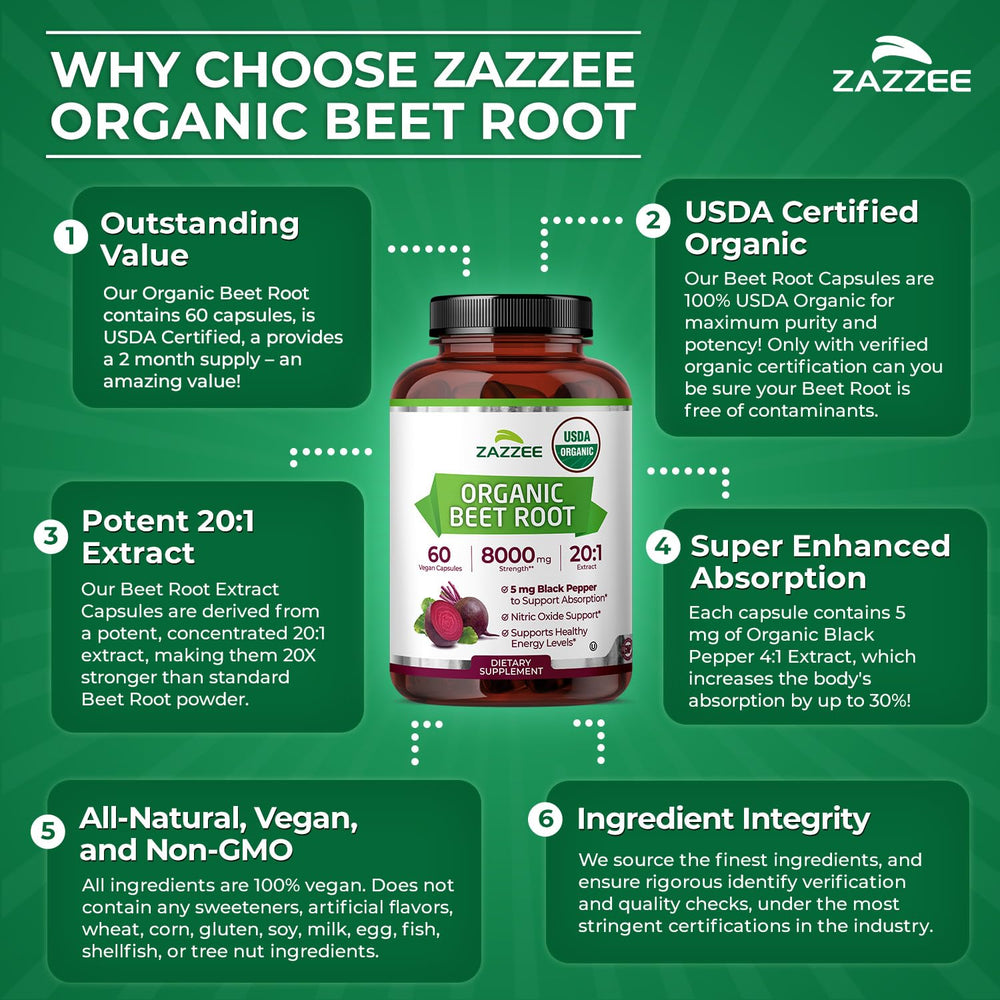 Zazzee Non-GMO beet root capsules in blister pack.