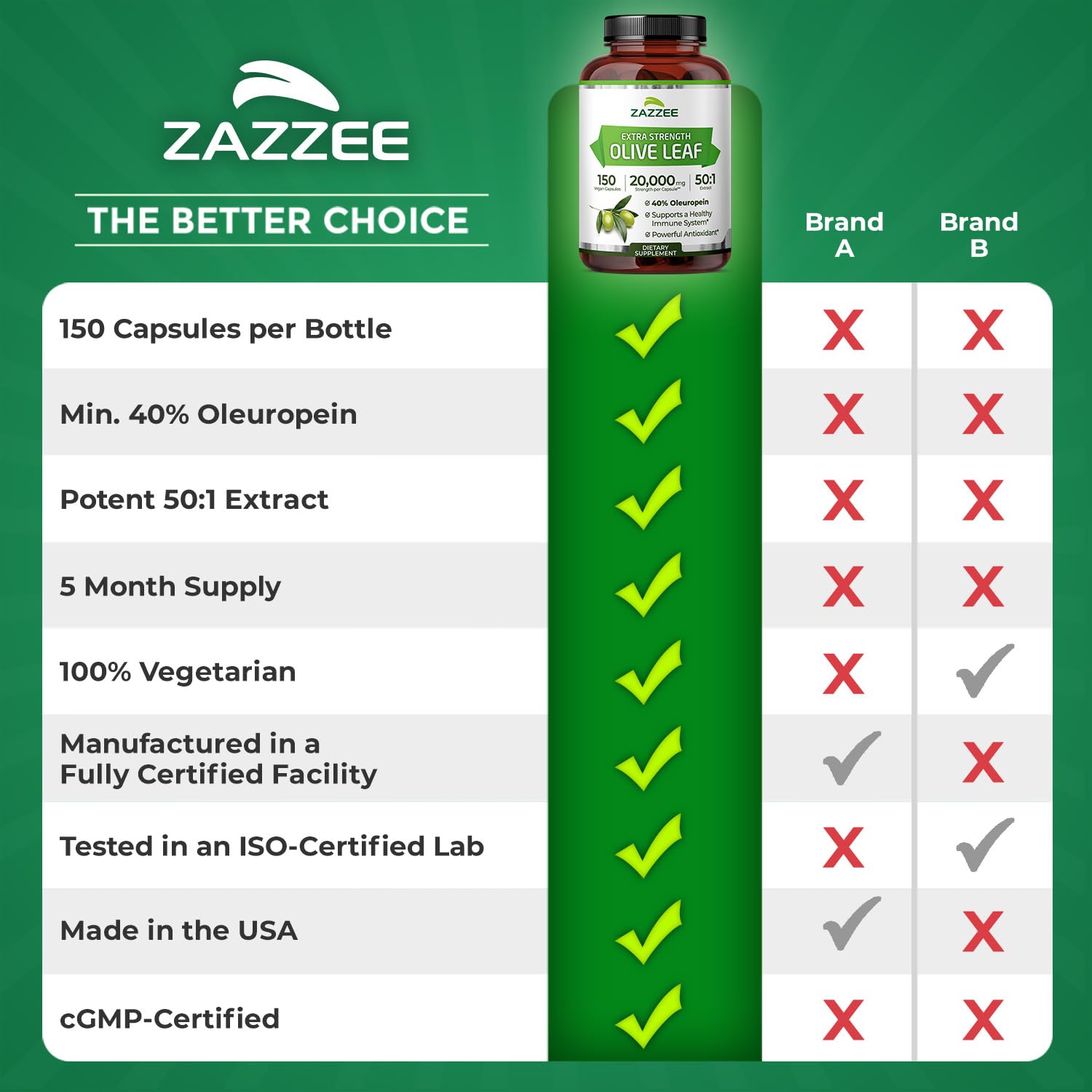 Zazzee bottle and capsules shown for convenient daily use.
