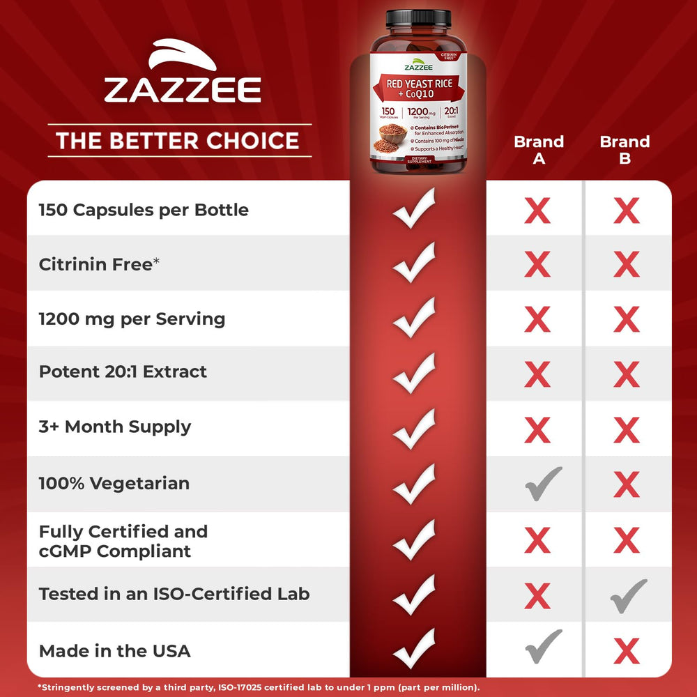 Product shot of Zazzee Red Yeast Rice with glass of water suggests easy daily use