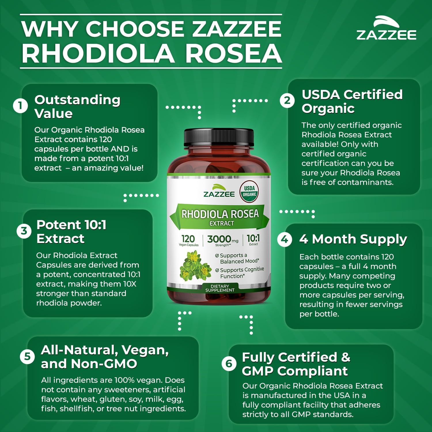 Zazzee Rhodiola USA-made label underscores quality controls