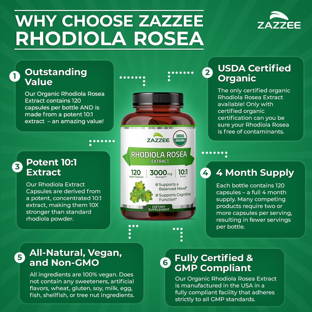 Zazzee Rhodiola USA-made label underscores quality controls