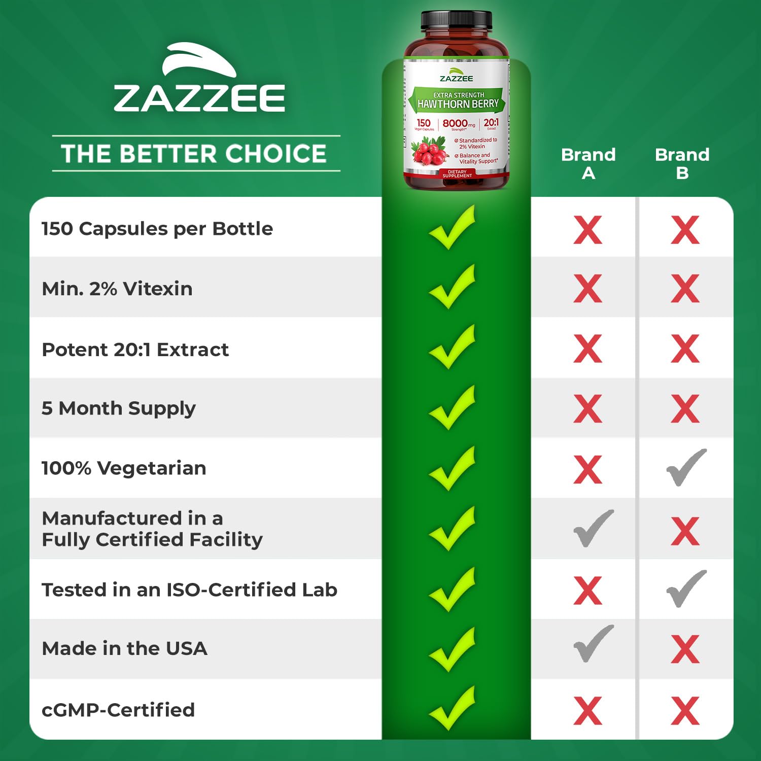 Zazzee shelf-ready bottle on display for reliable supplementation