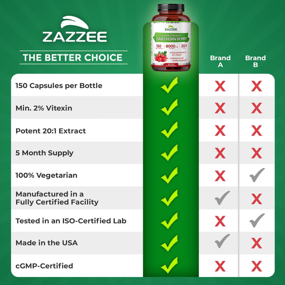 Zazzee shelf-ready bottle on display for reliable supplementation