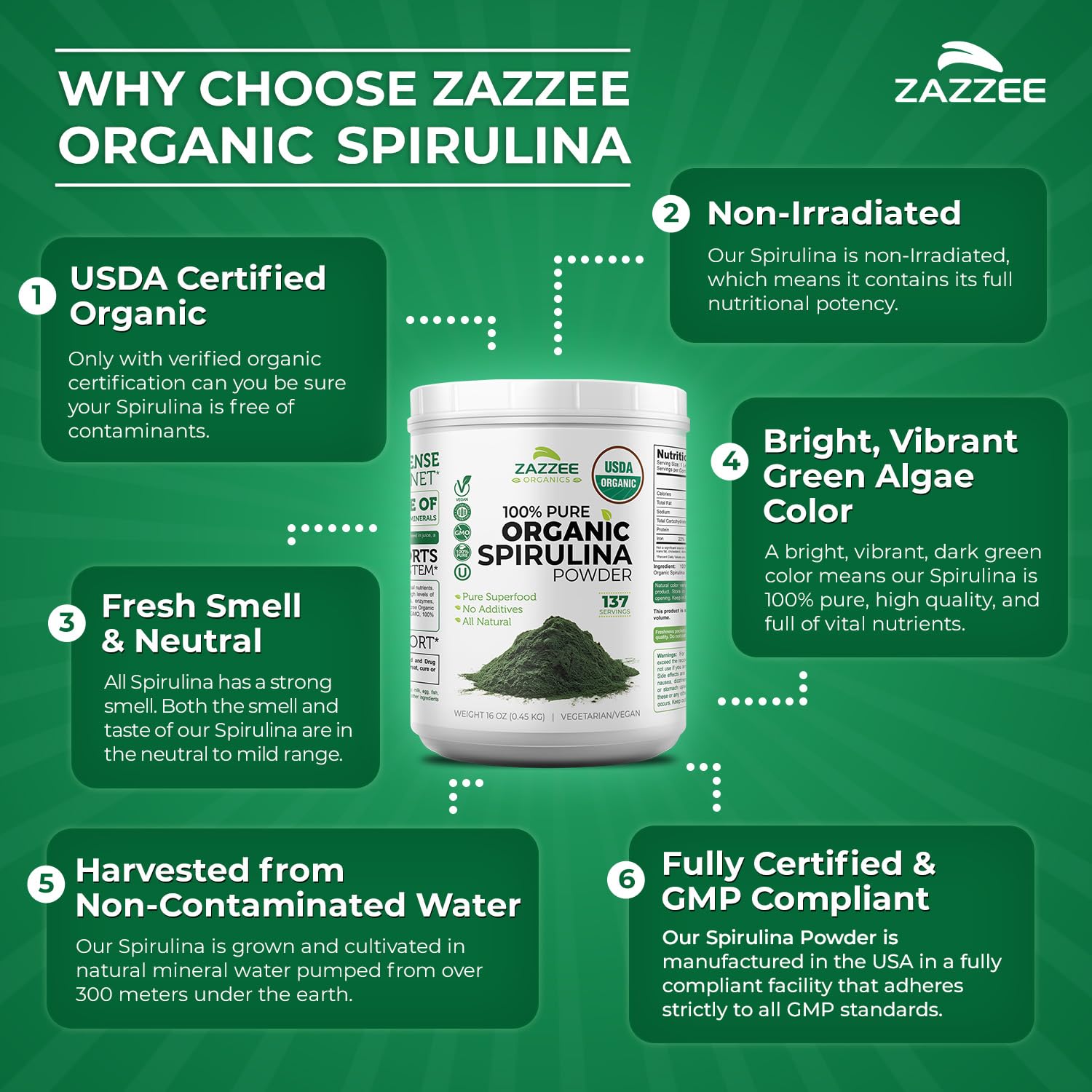 Zazzee spirulina powder with fresh smell, enhancing sensory experience in shakes.