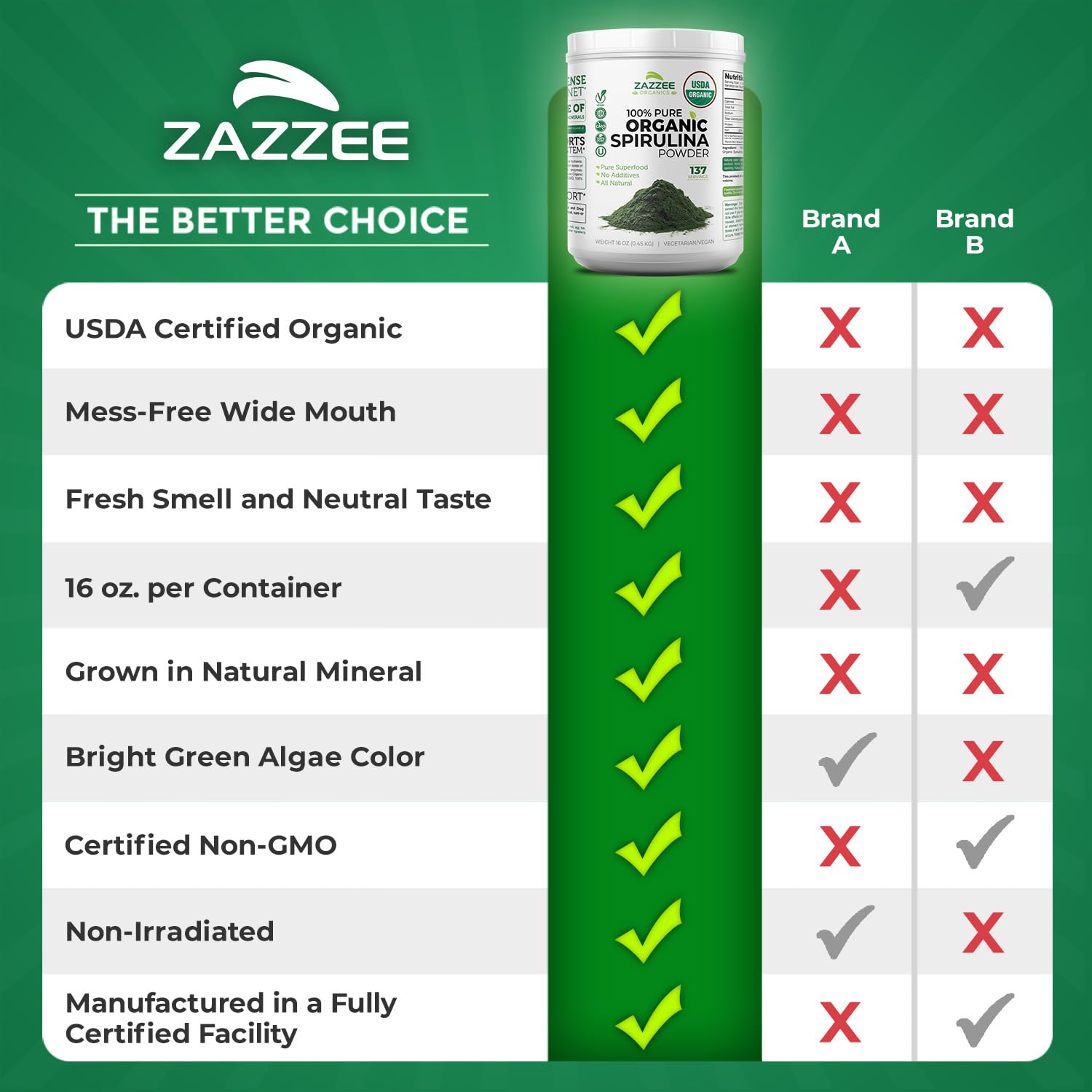 Zazzee spirulina powder with measuring teaspoon, mess-free dispensing.