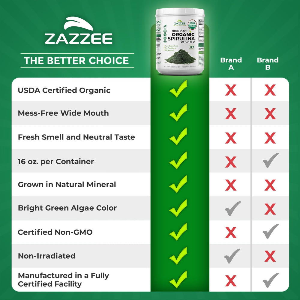 Zazzee spirulina powder with measuring teaspoon, mess-free dispensing.
