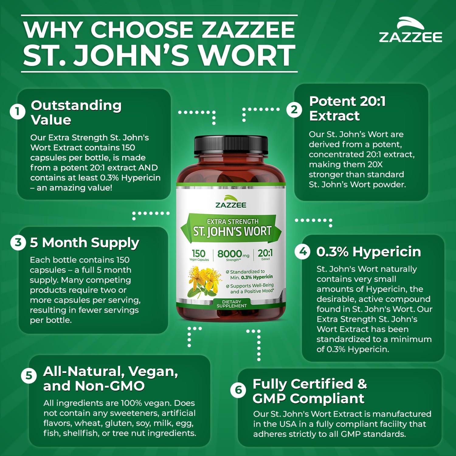 Zazzee packaging box showing ingredient highlights and product benefits.