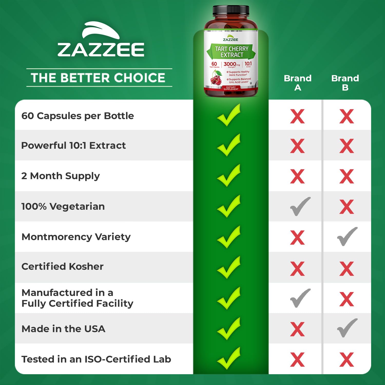 Zazzee Tart Cherry 10:1 antioxidant-rich cherries image for wellness.