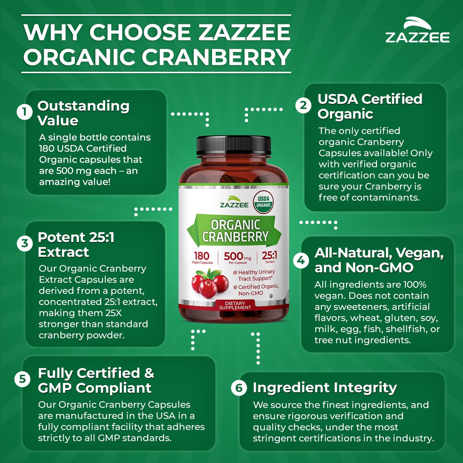 Zazzee USA-made cranberry extract bottle in compliant facility.