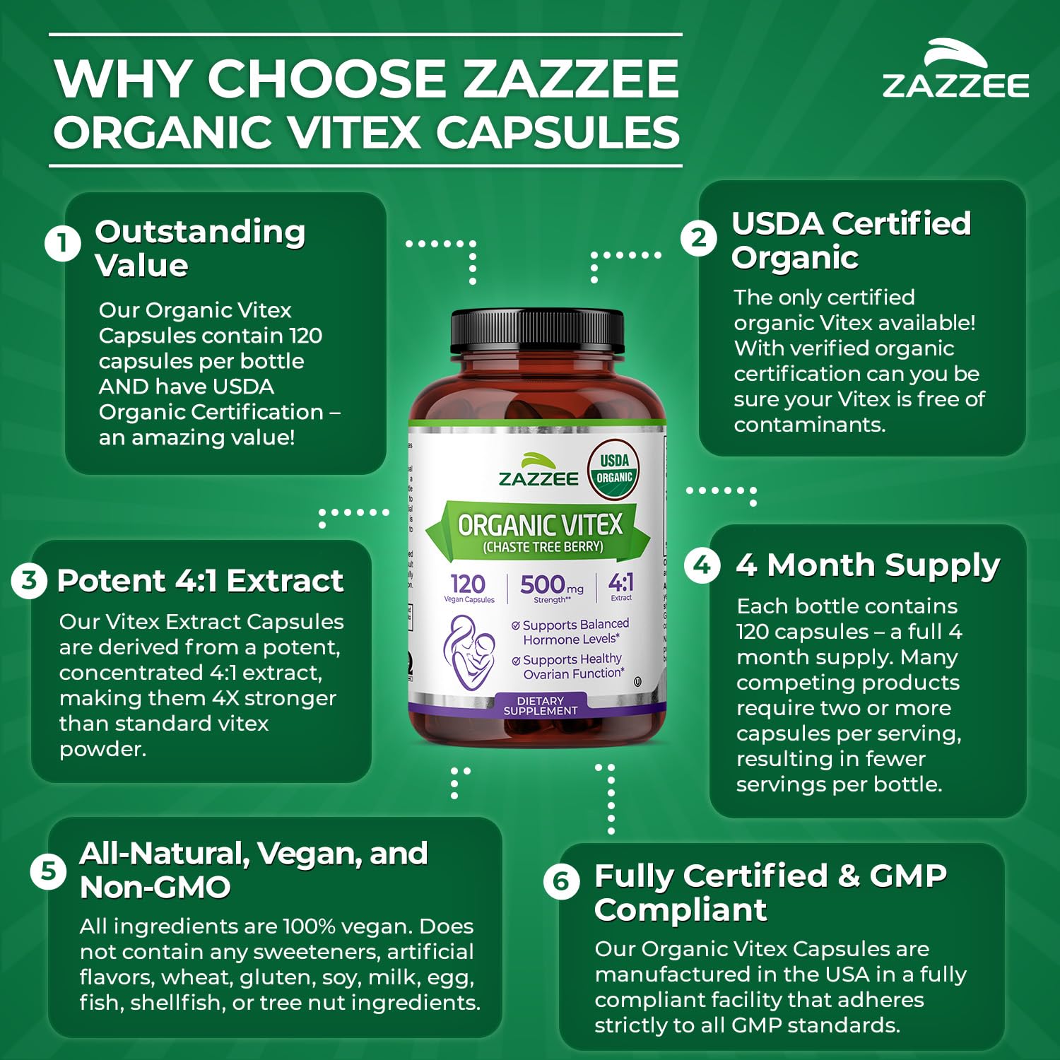 Kosher-certified Zazzee Vitex production line supports dietary standards.
