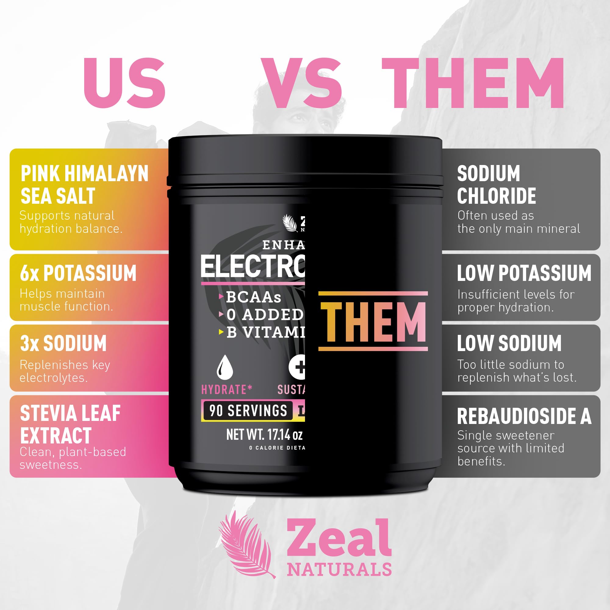 Keto-friendly Zeal Electrolyte Powder aids hydration