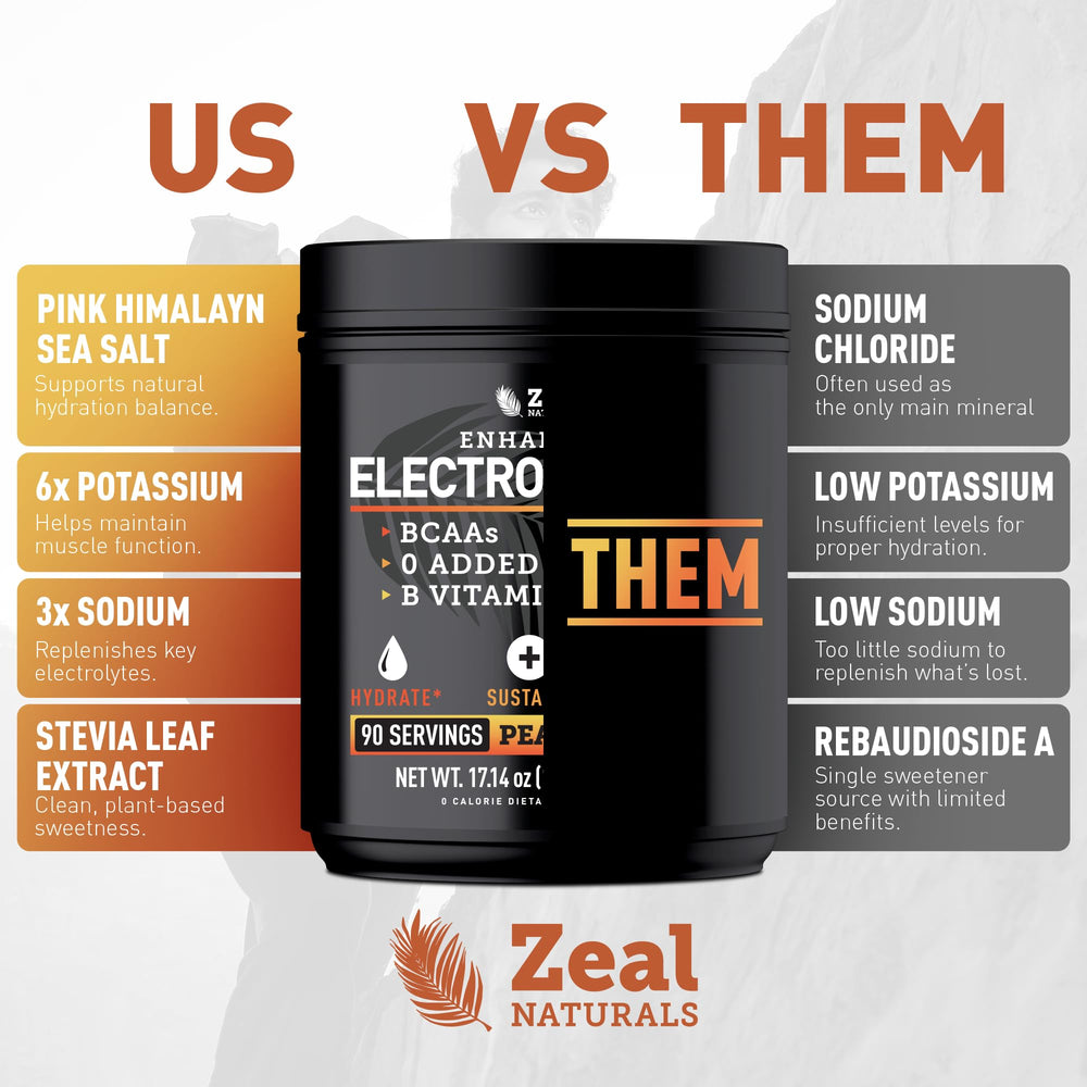 Zeal Electrolyte Powder travel sachet for keto hydration.