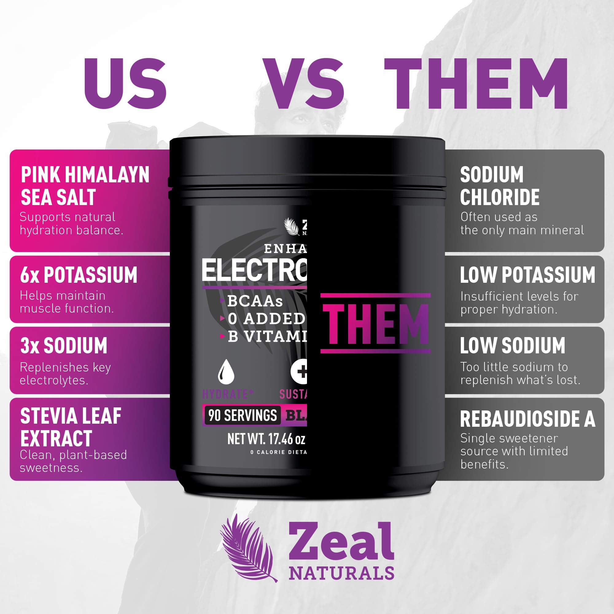 Zeal Electrolyte Powder on kitchen counter for daily hydration