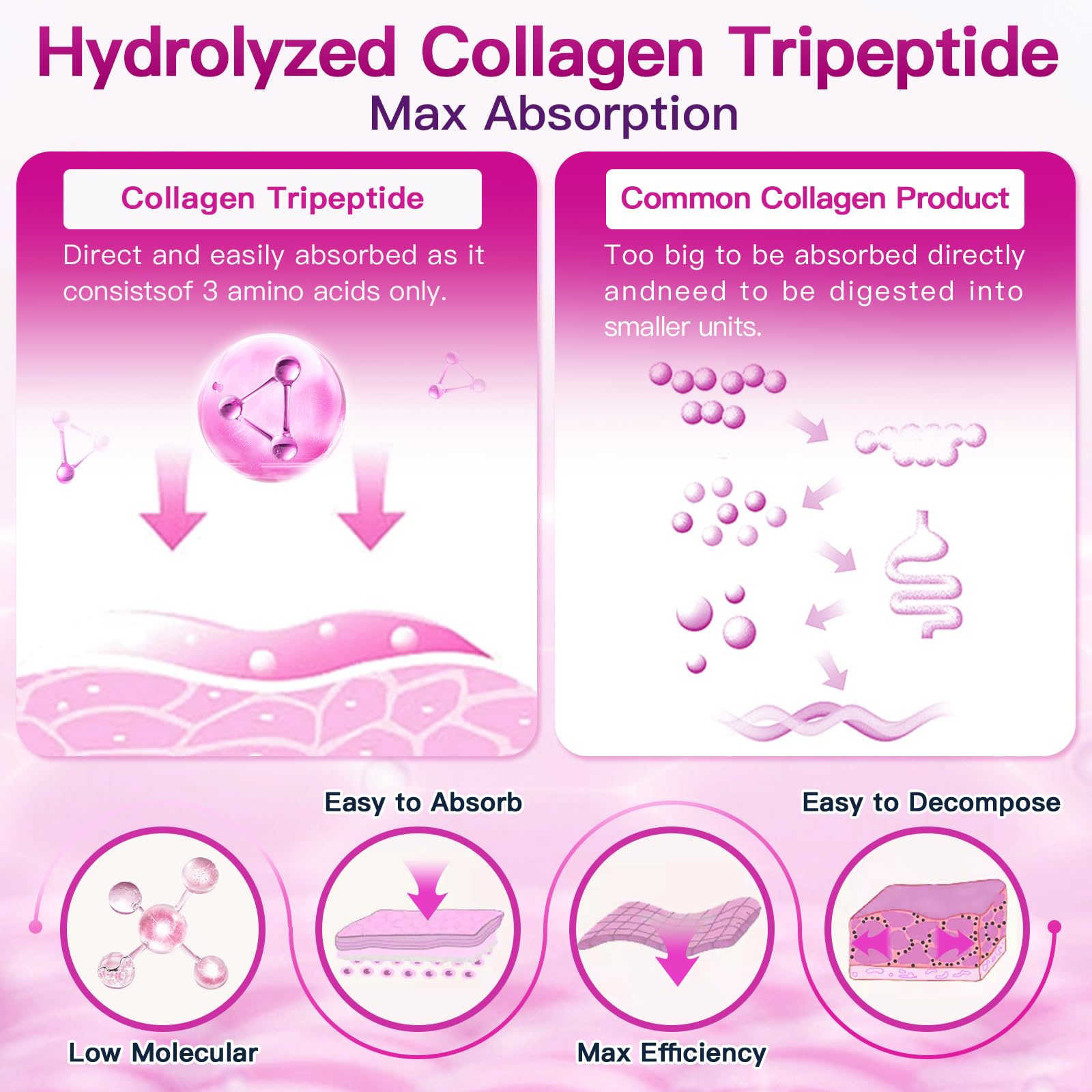 ZEBORA Collagen Powder hair-nails closeup emphasizes beauty support.