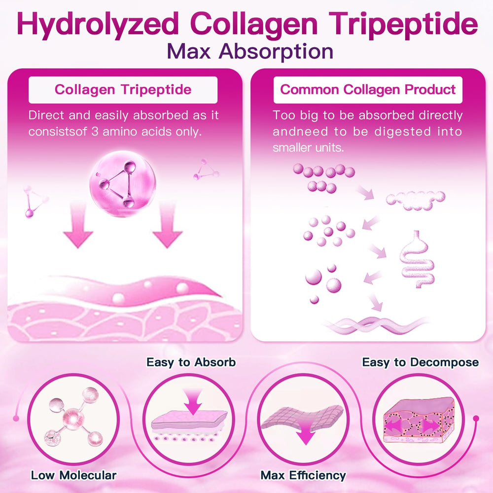 ZEBORA Collagen Powder hair-nails closeup emphasizes beauty support.