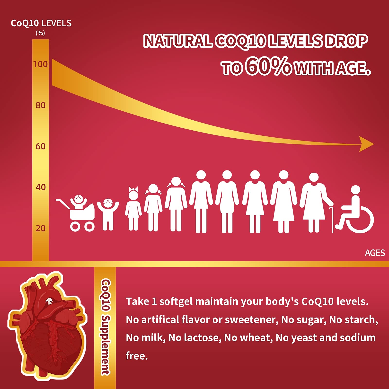 ZEBORA CoQ10 softgels label close-up highlighting PQQ and omega-3 blend.